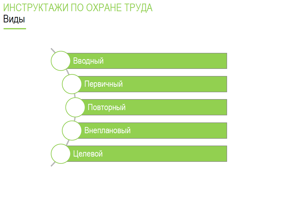 Что такое первичный инструктаж и вводный. Смотреть фото Что такое первичный инструктаж и вводный. Смотреть картинку Что такое первичный инструктаж и вводный. Картинка про Что такое первичный инструктаж и вводный. Фото Что такое первичный инструктаж и вводный